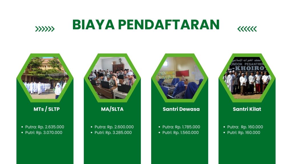 Biaya PSB Calon Santri Putra